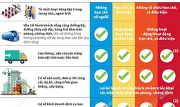 [Infographic] 4 cấp độ 'thích ứng an toàn' với dịch COVID-19