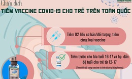 [Infographic] - Chiến dịch ti&#234;m vaccine COVID-19 cho trẻ em tr&#234;n to&#224;n quốc