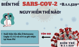 [Infographic] – Biến thể SARS-CoV-2 mới chứa 32 đột biến nguy hiểm thế n&#224;o?