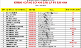 Y tế tư nhân đồng hành cùng F0 tại nhà