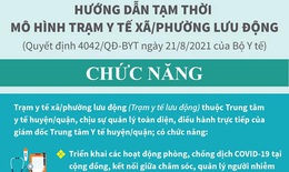 [Infographic] Toàn bộ thông tin về Trạm y tế lưu động giữa dịch COVID-19