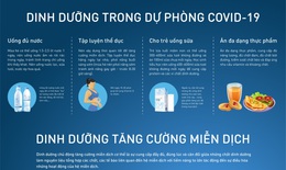 Nguyên tắc dinh dưỡng trong dự phòng và điều trị COVID-19  