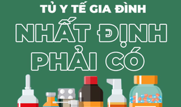 Bạn n&#234;n biết: Tủ thuốc gia đ&#236;nh cần c&#243; những g&#236;?