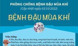 [Infographic] Khuyến cáo mới nhất phòng bệnh đậu mùa khỉ sau ca mắc đầu tiên ở Việt Nam