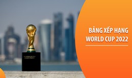 Cục diện và xếp hạng các bảng đấu World Cup 2022 sau lượt trận đầu tiên