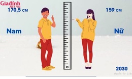 Hà Nội quyết tâm đưa chiều cao trung bình của nam thanh niên lên hơn 1,7 m vào năm 2030