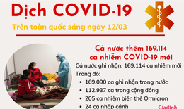 [Infographic] - Nghệ An thành điểm nóng COVID-19
