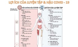 Hậu COVID-19 là gì, chữa thế nào?