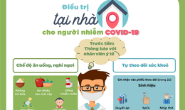 [Infographic] Hướng dẫn sử dụng thuốc an toàn tại nhà cho người nhiễm COVID-19
