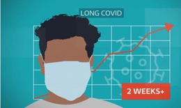Nguyên do gây chứng COVID-19 kéo dài và cách điều trị