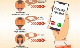 Sập bẫy đội trưởng hình sự "rởm", mất 300 triệu đồng trong tài khoản