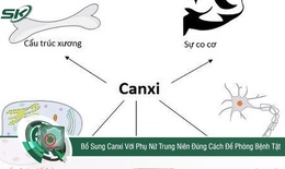 Bổ sung canxi với phụ nữ trung niên đúng cách để phòng bệnh tật