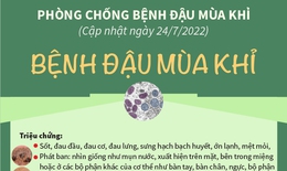 [Infographic] Khuyến cáo phòng chống bệnh đậu mùa khỉ 