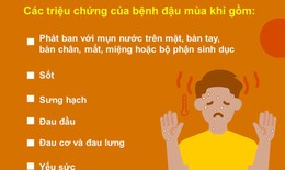 [Infographic] - Những điều cần biết về bệnh đậu mùa khỉ