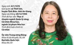 [Infographics] Quyền Chủ tịch nước CHXHCN Việt Nam Võ Thị Ánh Xuân