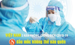 [Infographic] 8 dấu mốc kh&#244;ng thể n&#224;o qu&#234;n suốt 3 năm Việt Nam chống dịch COVID-19