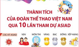 Th&#224;nh t&#237;ch của đo&#224;n thể thao Việt Nam qua 10 lần tham dự ASIAD