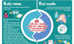 [Infographic] Th&#244;ng điệp 2K+ ph&#242;ng chống dịch COVID-19 hiện nay