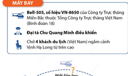 [Infographics] To&#224;n cảnh vụ rơi m&#225;y bay trực thăng tr&#234;n vịnh Hạ Long