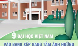 [Infographics] 9 đại học Việt Nam v&#224;o bảng xếp hạng tầm ảnh hưởng