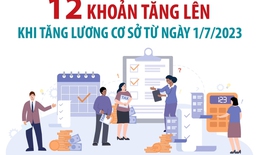 12 khoản tăng lên khi tăng lương cơ sở từ ngày 1/7/2023