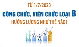 [Infographics] C&#244;ng chức, vi&#234;n chức loại B, C hưởng lương như thế n&#224;o?