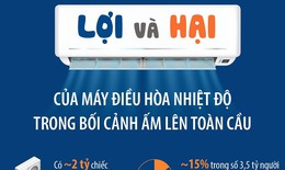 Lợi và hại của máy điều hòa nhiệt độ trong bối cảnh ấm lên toàn cầu