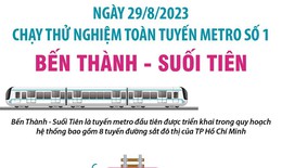 Chạy thử nghiệm toàn tuyến Metro Bến Thành-Suối Tiên