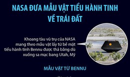 Th&#244;ng tin về mẫu vật được NASA đưa từ tiểu h&#224;nh tinh Bennu về Tr&#225;i Đất