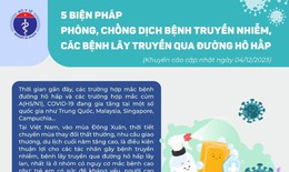 Giao m&#249;a Đ&#244;ng Xu&#226;n đến gần: Cẩn trọng trước nguy cơ gia tăng c&#225;c bệnh l&#226;y truyền qua đường h&#244; hấp