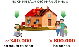 Tổ chức x&#243;a nh&#224; tạm, nh&#224; dột n&#225;t trong cả nước như chiến dịch, ng&#224;y hội của to&#224;n d&#226;n