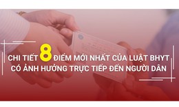 Infographic 8 điểm mới của Luật BHYT sửa đổi, bổ sung c&#243; hiệu lực từ 1/1/2025