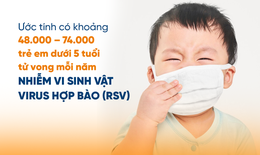 Bào tử lợi khuẩn - Giải pháp hỗ trợ phòng ngừa RSV cho trẻ nhỏ