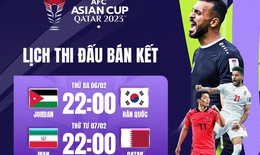 Lịch thi đấu bóng đá hôm nay 6/2: Bán kết Asian Cup 2023 rực lửa
