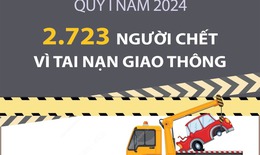 [Infographic] 2.723 người chết v&#236; tai nạn giao th&#244;ng trong qu&#253; 1 năm 2024