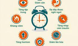Có nên nhịn ăn gián đoạn, ai cần thận trọng khi nhịn ăn gián đoạn?