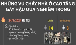 Những vụ ch&#225;y nh&#224; ở cao tầng g&#226;y hậu quả nghi&#234;m trọng