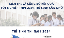 [Inforgraphic] Lịch thi v&#224; c&#244;ng bố kết quả tốt nghiệp THPT 2024 th&#237; sinh cần nhớ