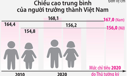 Giải ph&#225;p tăng chiều cao từ Australia cho trẻ từ 3 tuổi