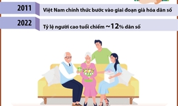 Chung tay bảo vệ, chăm s&#243;c v&#224; ph&#225;t huy vai tr&#242; người cao tuổi