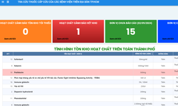 TPHCM triển khai ứng dụng tra cứu nhanh thuốc cấp cứu tại các bệnh viện