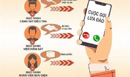 Cảnh gi&#225;c với chi&#234;u tr&#242; giả danh Cảnh s&#225;t giao th&#244;ng để xử phạt vi phạm