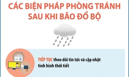 C&#225;c biện ph&#225;p ph&#242;ng tr&#225;nh sau khi b&#227;o đổ bộ