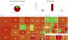 Chứng kho&#225;n Việt Nam u &#225;m phi&#234;n cuối tuần