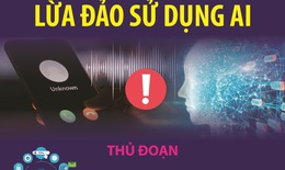 Tr&#225;nh &#39;sập bẫy&#39; lừa đảo sử dụng AI