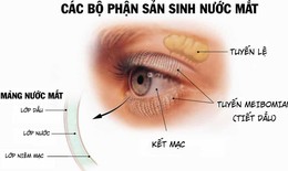 C&#225;ch n&#224;o ph&#242;ng ngừa kh&#244; mắt?