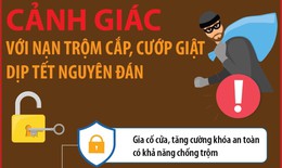 Người dân cảnh giác, phòng ngừa tội phạm trộm cắp, cướp giật