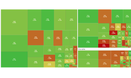Xu hướng chứng khoán 2/10, tăng mua mới cổ phiếu