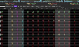 VN-Index điều chỉnh trong phi&#234;n 1,800 điểm - đỉnh cao nhất trong lịch sử chứng kho&#225;n Việt Nam