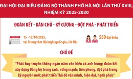 Đại hội đại biểu Đảng bộ thành phố Hà Nội lần thứ XVIII, nhiệm kỳ 2025-2030